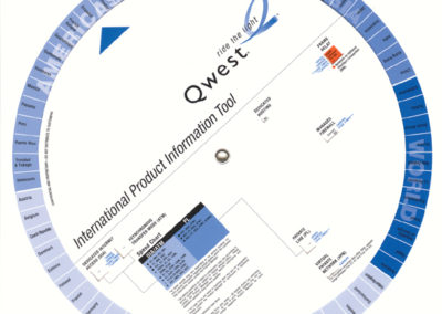 Qwest Communications Sales Tool